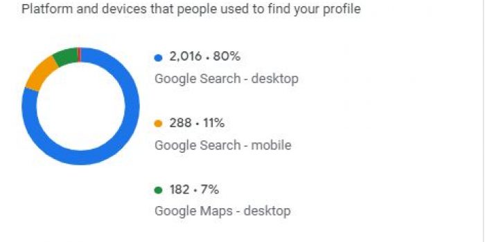 google-my-business-device-type-insights-1611686707